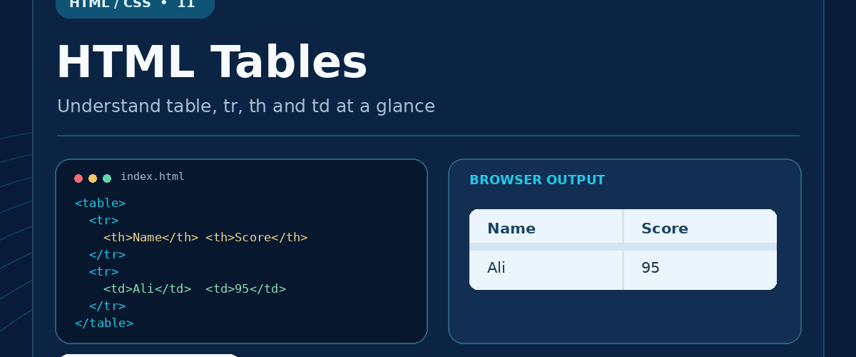 آموزش جدول ها در HTML با تگ های table و tr و th و td، درس 11 ارومیا دیزاین