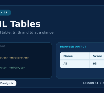 آموزش جدول ها در HTML با تگ های table و tr و th و td، درس 11 ارومیا دیزاین