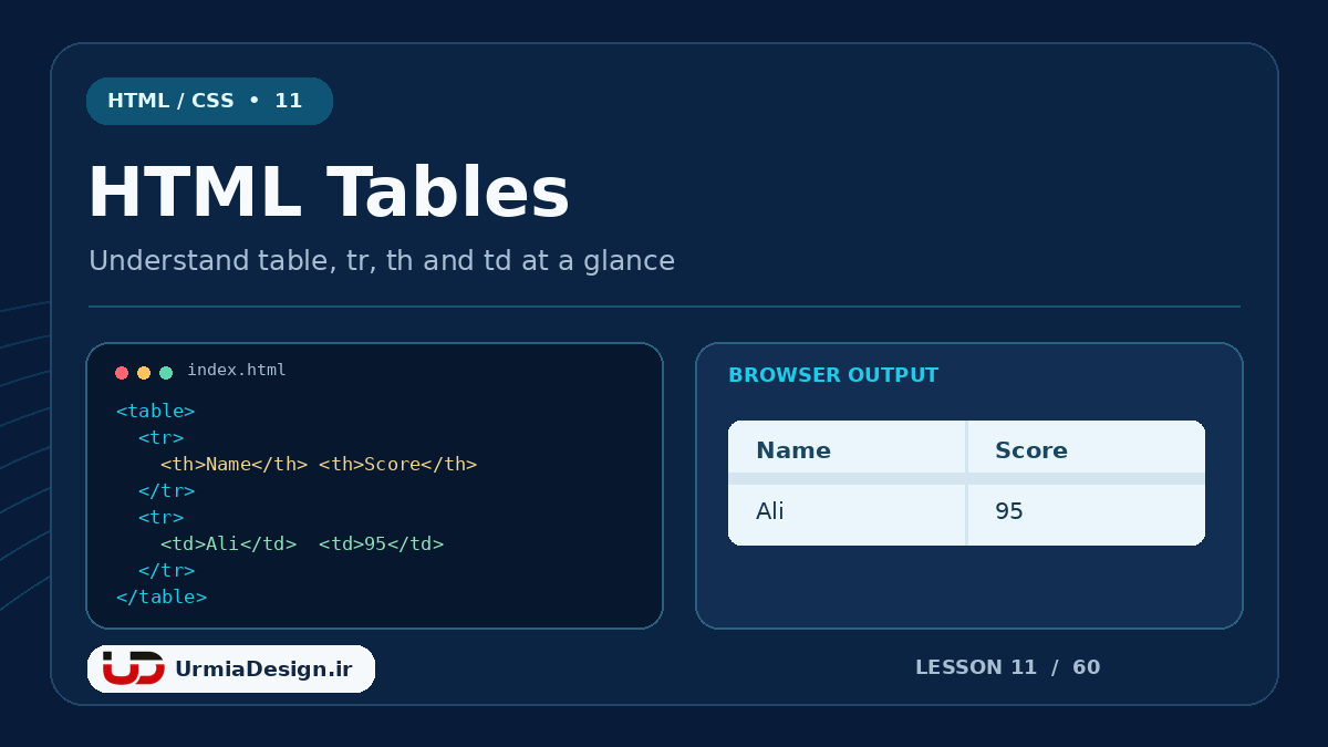 آموزش جدول ها در HTML با تگ های table و tr و th و td، درس 11 ارومیا دیزاین