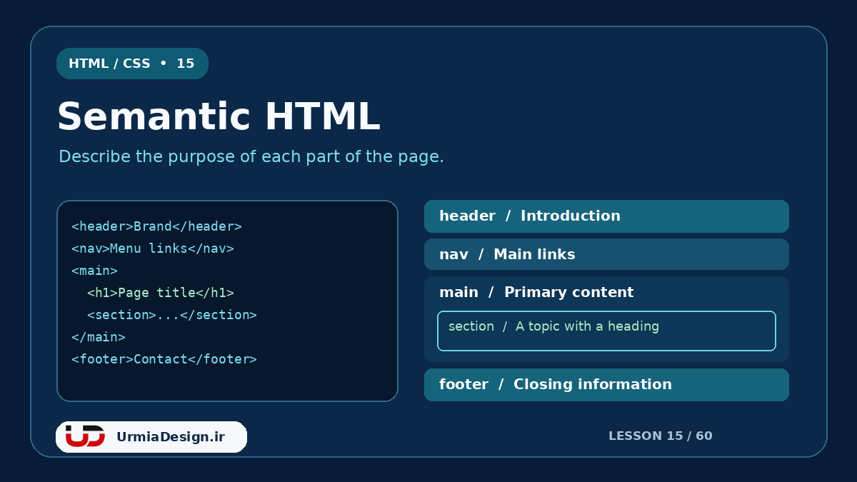 آموزش ساختار معنایی HTML با header و nav و main و footer، درس 15 ارومیا دیزاین