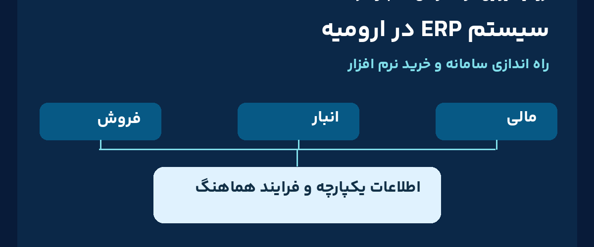 سیستم ERP در ارومیه با یکپارچگی فروش، انبار و مالی؛ تصویر فارسی ارومیا دیزاین