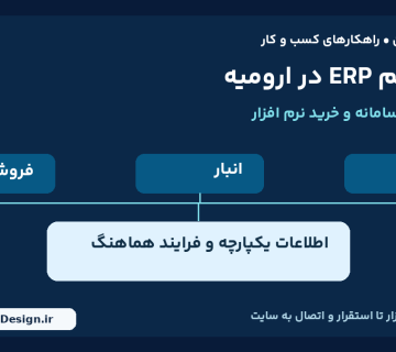 سیستم ERP در ارومیه با یکپارچگی فروش، انبار و مالی؛ تصویر فارسی ارومیا دیزاین
