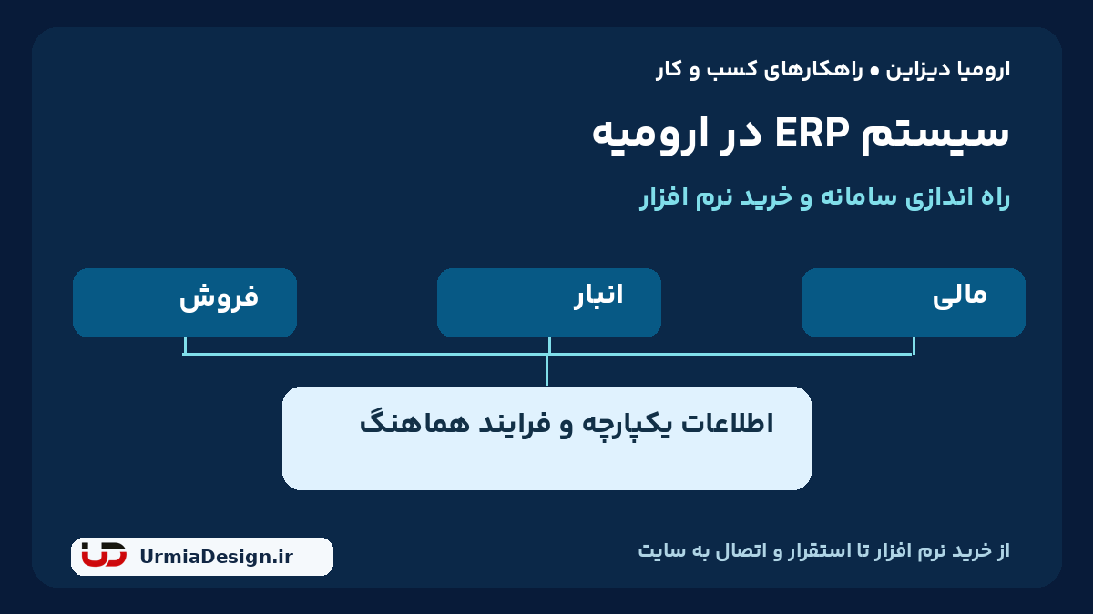سیستم ERP در ارومیه با یکپارچگی فروش، انبار و مالی؛ تصویر فارسی ارومیا دیزاین