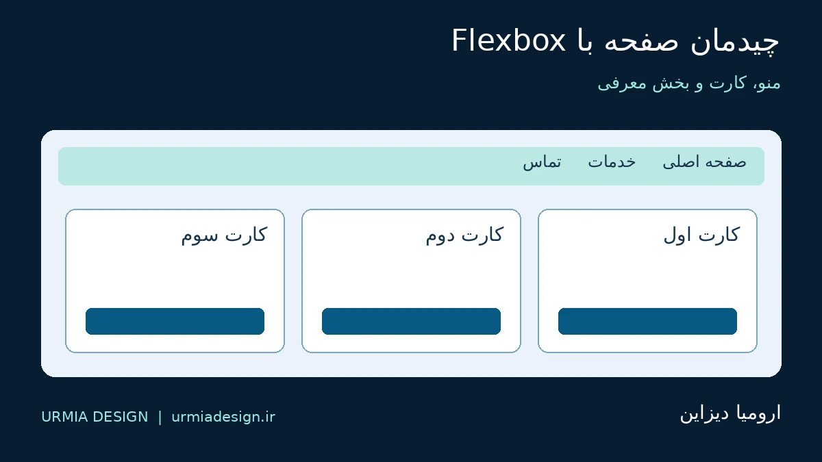 چیدمان منو و کارت های صفحه با Flexbox؛ درس 35 ارومیا دیزاین