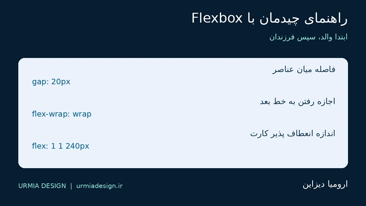 راهنمای فارسی Flexbox؛ فاصله gap، شکستن خط و اندازه کارت