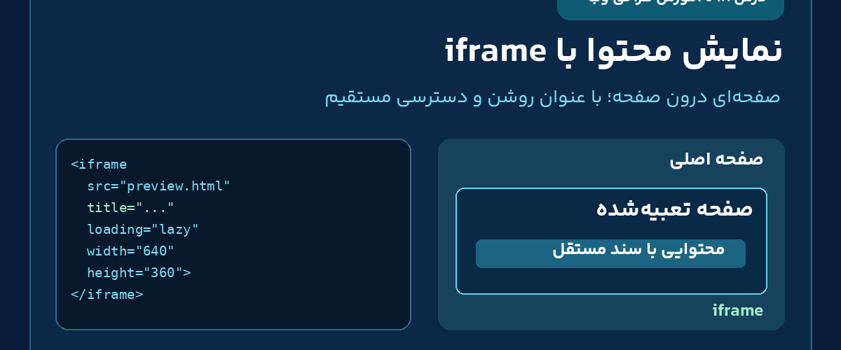 آموزش فارسی iframe در HTML؛ نمایش یک صفحه مستقل درون صفحه دیگر در درس 18
