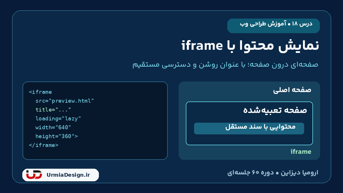 آموزش فارسی iframe در HTML؛ نمایش یک صفحه مستقل درون صفحه دیگر در درس 18