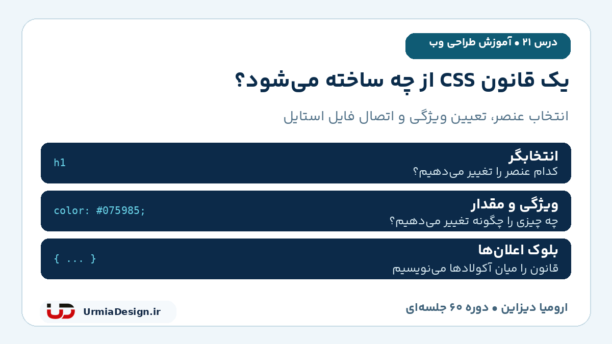 ساختار یک قانون CSS با توضیح فارسی انتخابگر، ویژگی، مقدار و بلوک اعلان ها