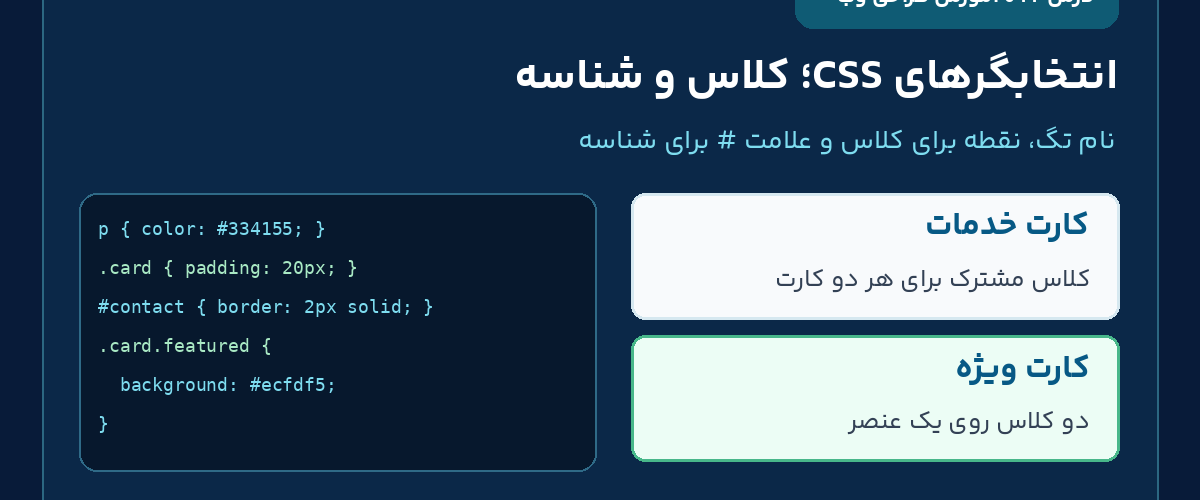 آموزش انتخابگرهای CSS، کلاس و شناسه با دو کارت خدمات در درس 22