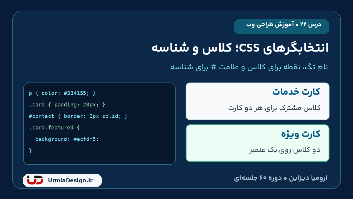 آموزش انتخابگرهای CSS، کلاس و شناسه با دو کارت خدمات در درس 22
