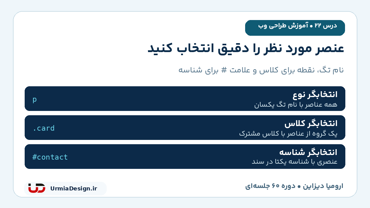 تفاوت انتخابگر نوع، کلاس و شناسه در CSS با توضیحات فارسی
