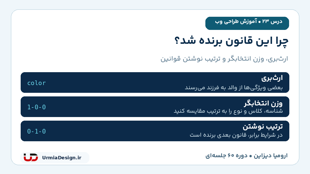 راهنمای فارسی اولویت CSS؛ ارث بری، وزن انتخابگر و ترتیب قوانین