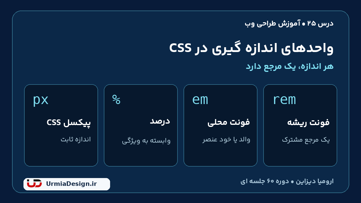 آموزش فارسی واحدهای اندازه گیری CSS؛ px، درصد، em و rem