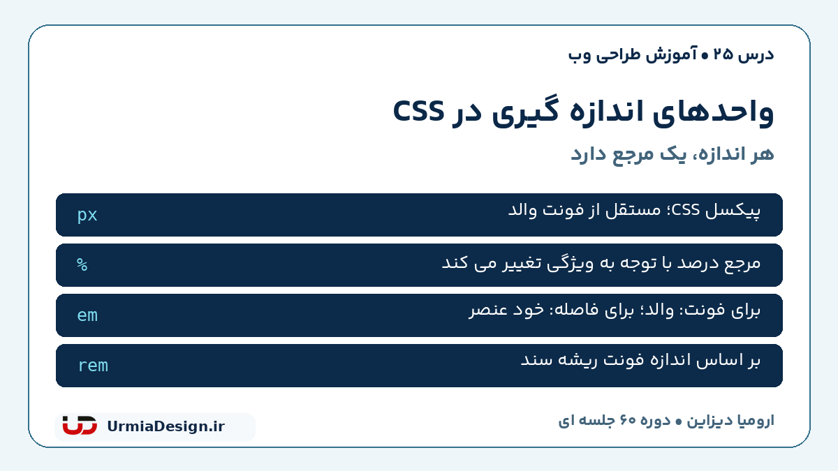 راهنمای فارسی واحدهای CSS؛ مبنای px، درصد، em و rem