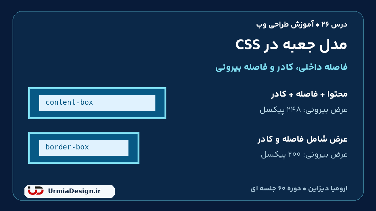 مقایسه فارسی content box و border box در درس مدل جعبه CSS