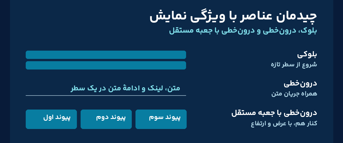 آموزش فارسی تفاوت بلوک، درون خطی و درون خطی با جعبه مستقل در CSS؛ درس 27 ارومیا دیزاین