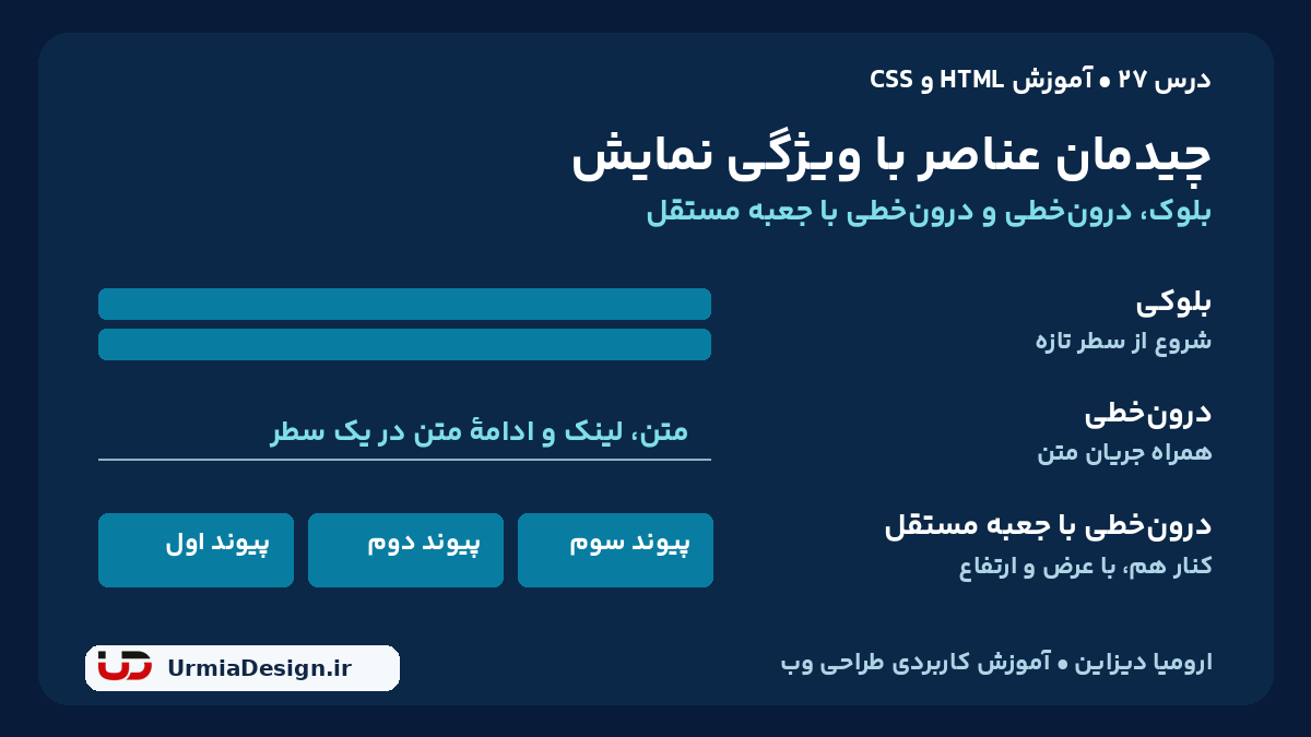 آموزش فارسی تفاوت بلوک، درون خطی و درون خطی با جعبه مستقل در CSS؛ درس 27 ارومیا دیزاین