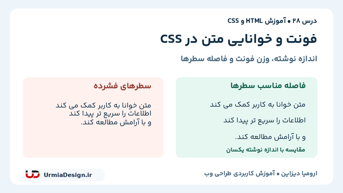 مقایسه فارسی سطرهای فشرده و فاصله مناسب سطرها با اندازه نوشته یکسان در درس تایپوگرافی CSS