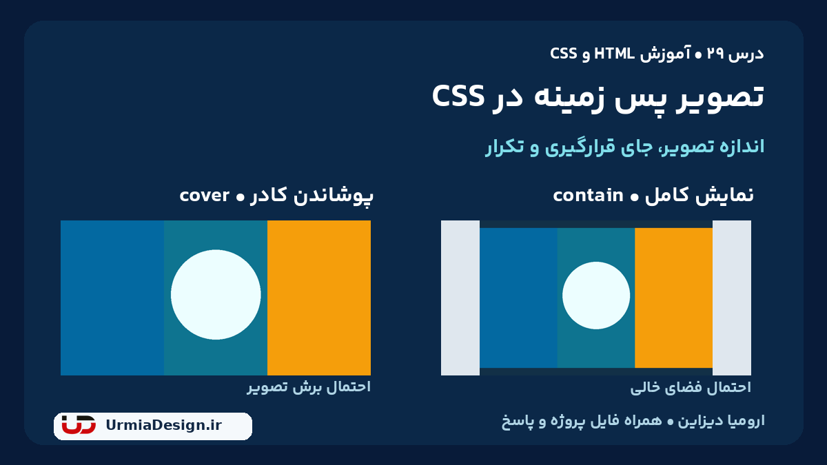 مقایسه فارسی cover و contain در تصویر پس زمینه CSS؛ پوشاندن کادر و نمایش کامل تصویر، درس 29 ارومیا دیزاین