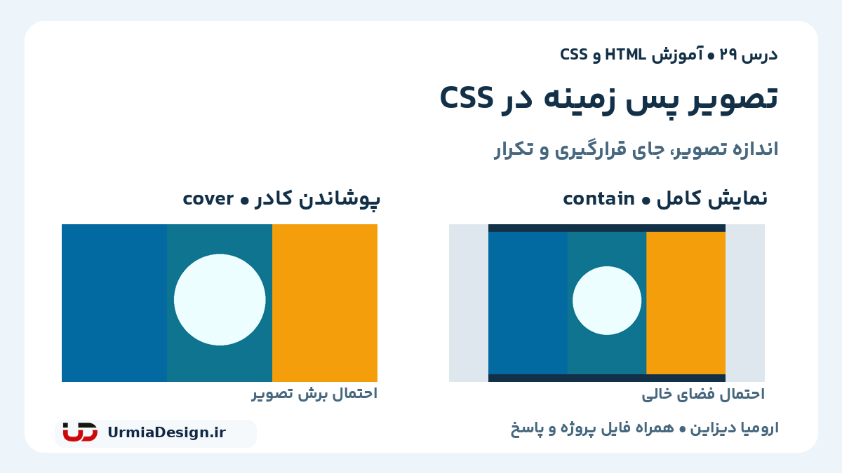 مقایسه فارسی cover و contain در تصویر پس زمینه CSS؛ پوشاندن کادر و نمایش کامل تصویر