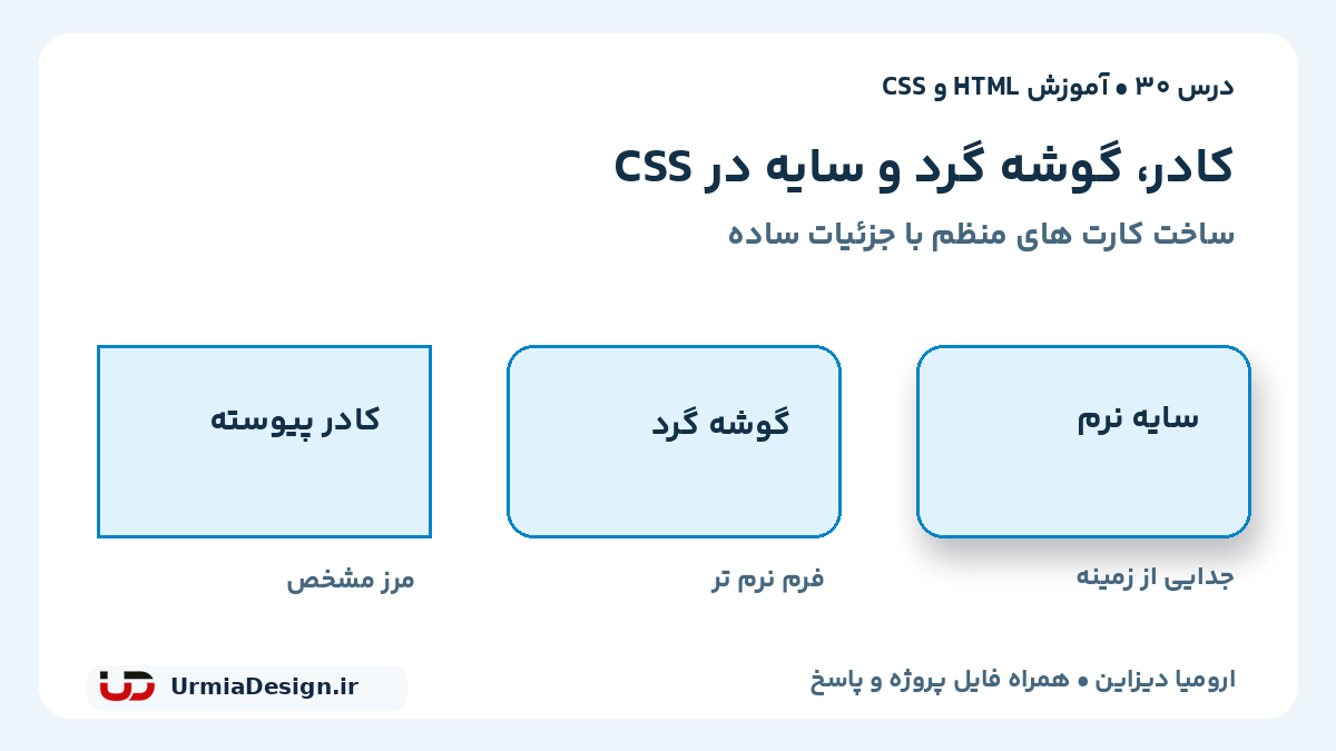 مقایسه فارسی کادر پیوسته، گوشه گرد و سایه نرم در CSS برای ساخت کارت