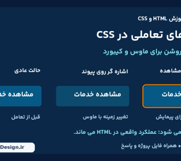 مقایسه فارسی حالت عادی، hover و فوکوس قابل مشاهده برای پیوندهای CSS؛ درس 31 ارومیا دیزاین