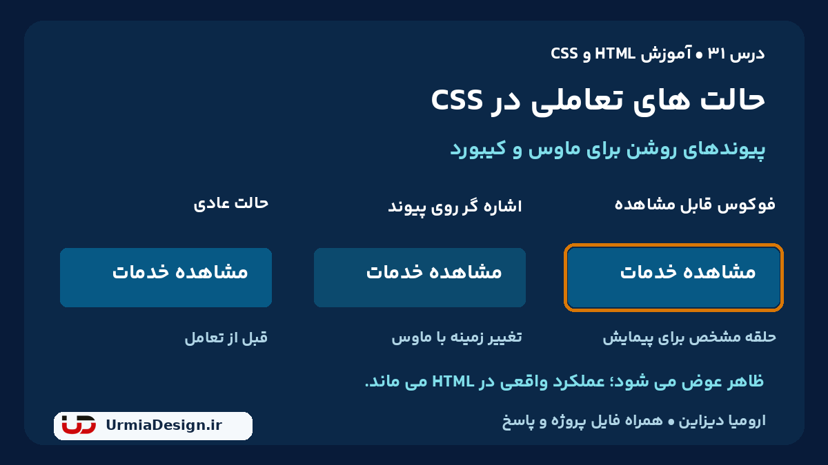 مقایسه فارسی حالت عادی، hover و فوکوس قابل مشاهده برای پیوندهای CSS؛ درس 31 ارومیا دیزاین