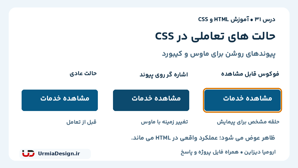مقایسه فارسی حالت عادی، اشاره گر روی پیوند و فوکوس قابل مشاهده در CSS