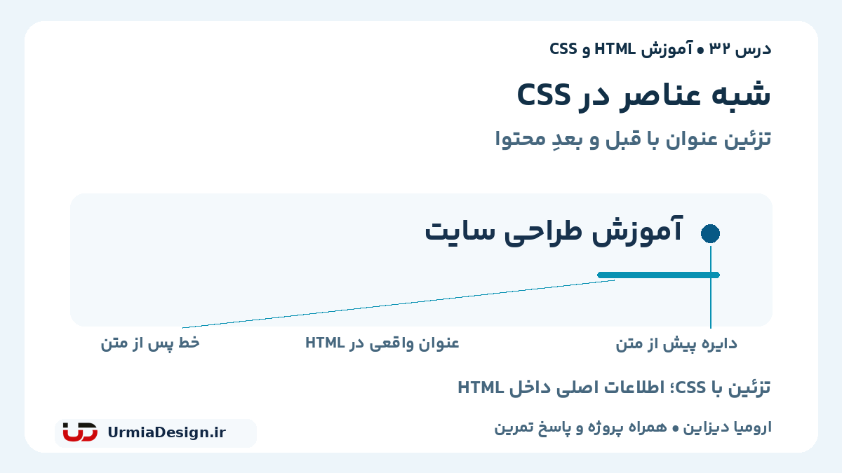 راهنمای فارسی شبه عناصر CSS؛ دایره قبل از عنوان و خط تزئینی بعد از محتوا در درس 32