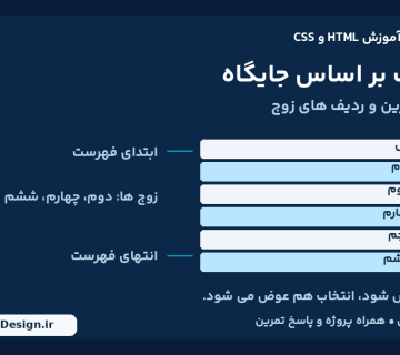 راهنمای فارسی انتخاب عناصر بر اساس جایگاه؛ اولین و آخرین مورد و ردیف های زوج در درس 33 CSS