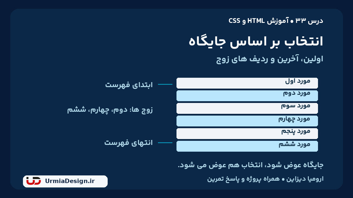 راهنمای فارسی انتخاب عناصر بر اساس جایگاه؛ اولین و آخرین مورد و ردیف های زوج در درس 33 CSS