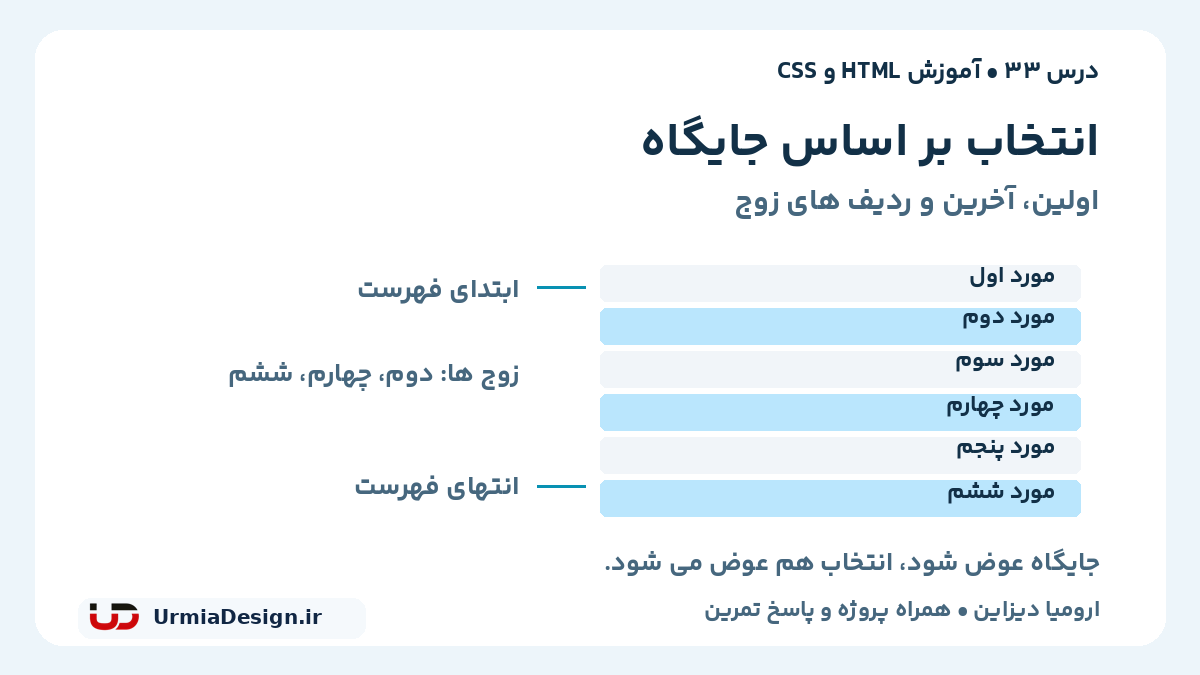 راهنمای فارسی انتخاب عناصر بر اساس جایگاه؛ اولین و آخرین مورد و ردیف های زوج در درس 33 CSS