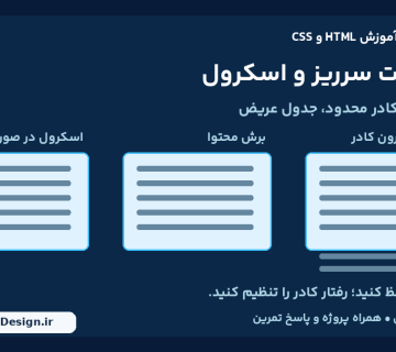 آموزش فارسی overflow در CSS و مدیریت سرریز و اسکرول؛ درس 34 ارومیا دیزاین
