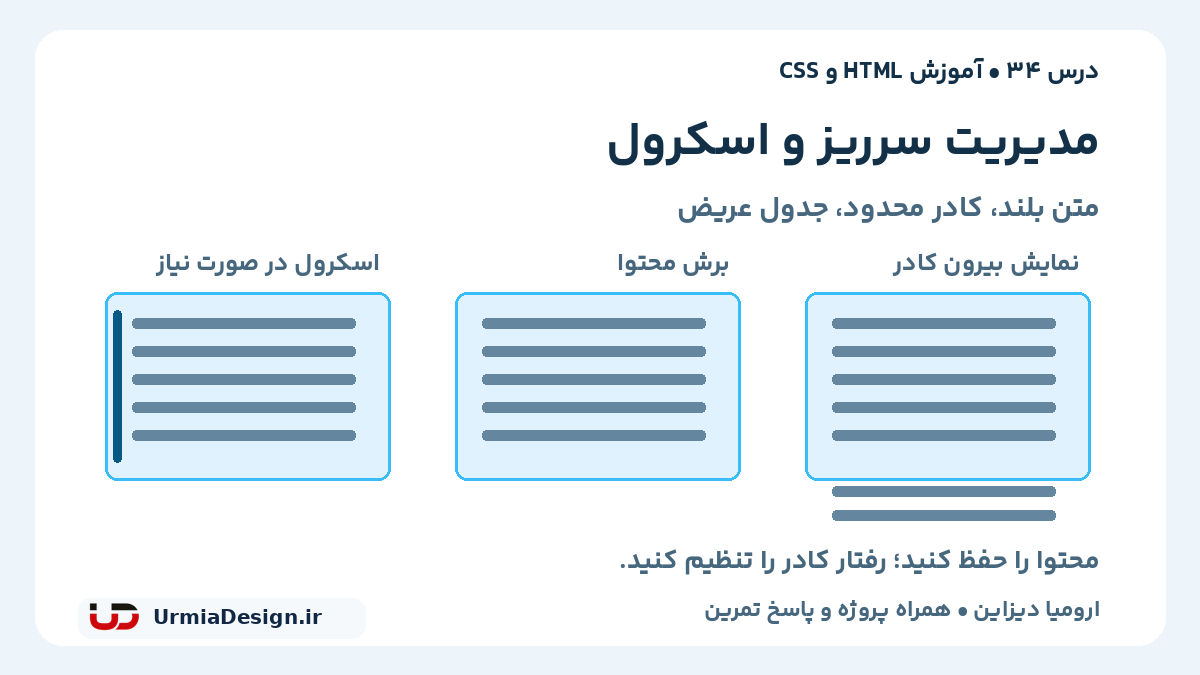 راهنمای فارسی overflow در CSS؛ مقایسه نمایش بیرون کادر، برش و اسکرول