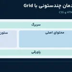 ساخت چیدمان چندستونی با Grid؛ سربرگ، محتوا، ستون کناری و پاورقی