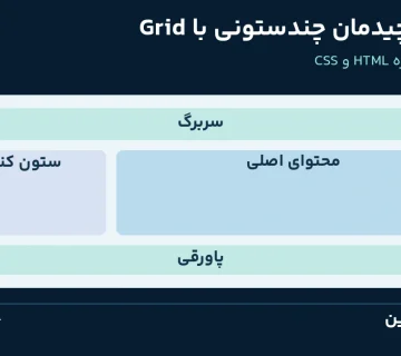 ساخت چیدمان چندستونی با Grid؛ سربرگ، محتوا، ستون کناری و پاورقی