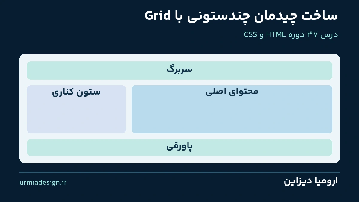 ساخت چیدمان چندستونی با Grid؛ سربرگ، محتوا، ستون کناری و پاورقی