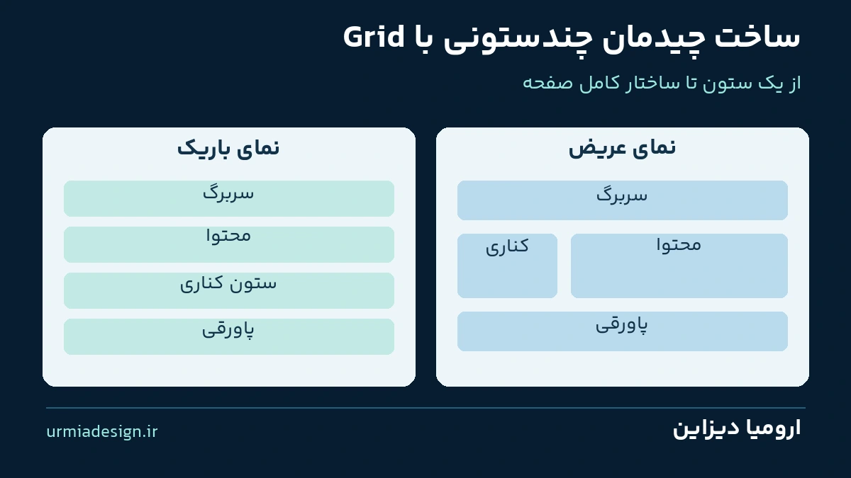 چیدمان چندستونی با Grid در نمای باریک و عریض با فونت یکان بخ
