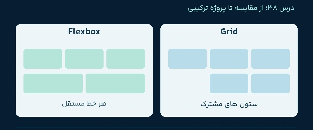 تفاوت رفتار ردیف آخر در Flexbox و Grid؛ درس 38 دوره HTML و CSS