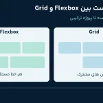 تفاوت رفتار ردیف آخر در Flexbox و Grid؛ درس 38 دوره HTML و CSS