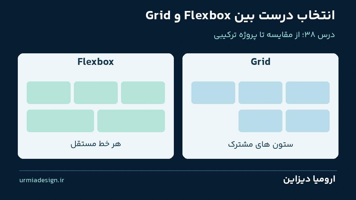 تفاوت رفتار ردیف آخر در Flexbox و Grid؛ درس 38 دوره HTML و CSS