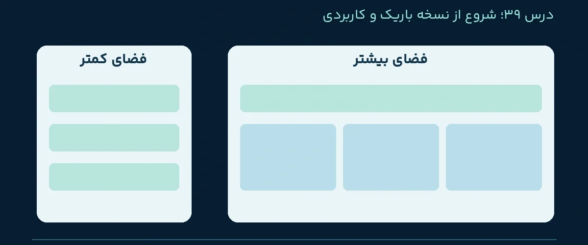 طراحی واکنش گرا و Mobile First؛ مقایسه چیدمان در فضای کم و زیاد