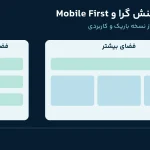 طراحی واکنش گرا و Mobile First؛ مقایسه چیدمان در فضای کم و زیاد