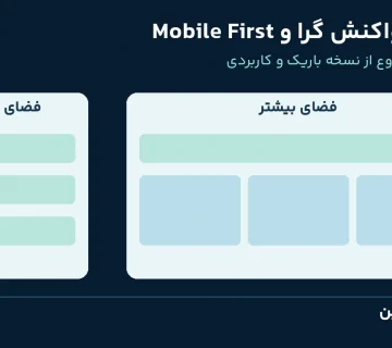 طراحی واکنش گرا و Mobile First؛ مقایسه چیدمان در فضای کم و زیاد