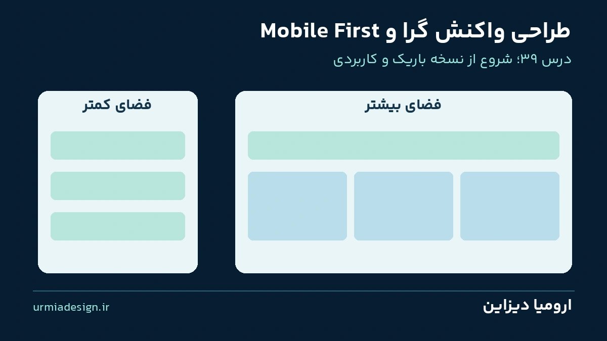 طراحی واکنش گرا و Mobile First؛ مقایسه چیدمان در فضای کم و زیاد