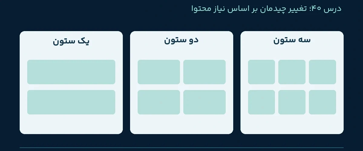 مدیا کوئری در CSS؛ تغییر چیدمان از یک ستون به دو و سه ستون