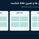 مدیا کوئری در CSS؛ تغییر چیدمان از یک ستون به دو و سه ستون