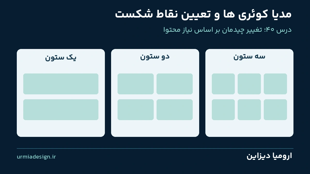 مدیا کوئری در CSS؛ تغییر چیدمان از یک ستون به دو و سه ستون